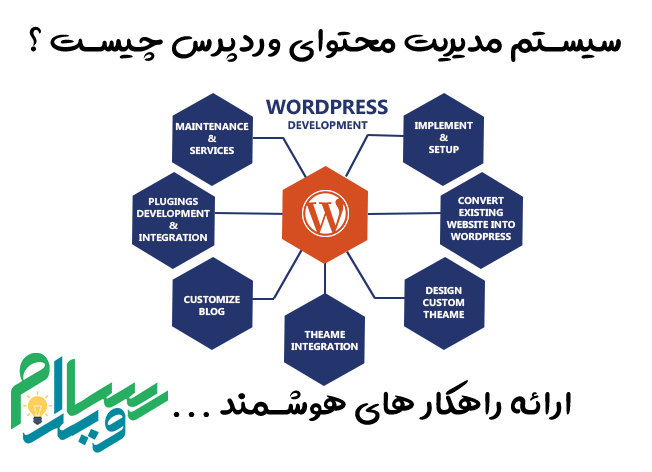 wordpress development - وردپرس چیست ؟
